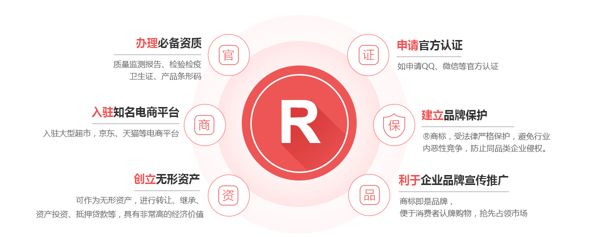 天台商标注册的作用